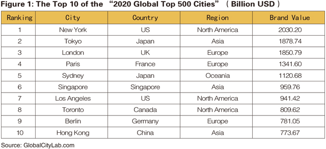 top 25 world cities in the 2010 global cities index